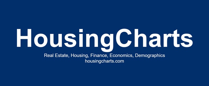 HousingCharts
